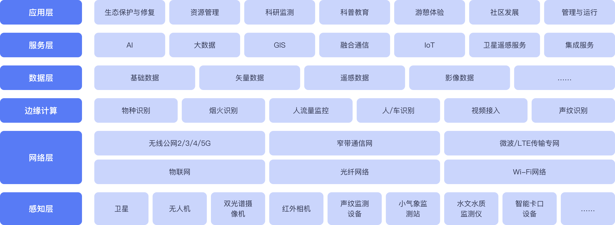 自然保护地智慧监管解决方案