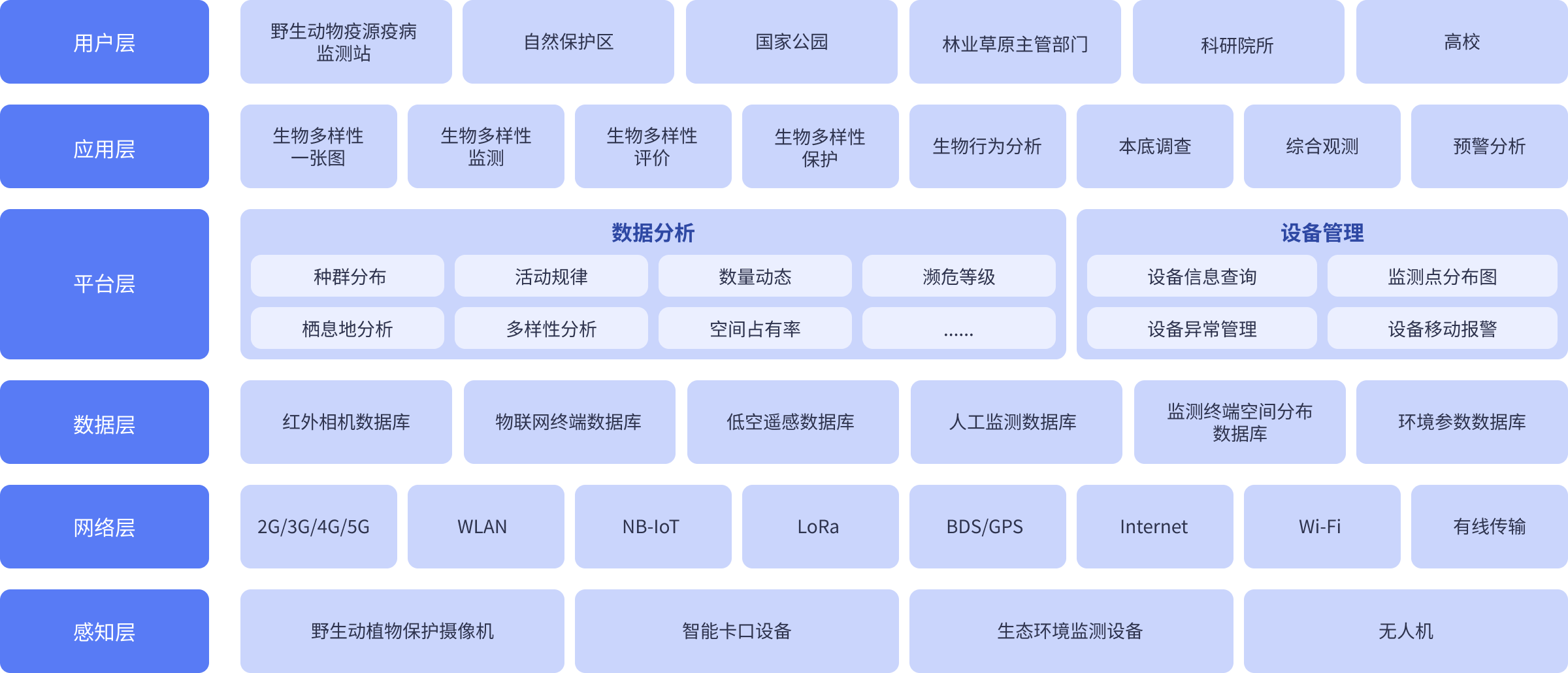 生物多样性智慧监测解决方案