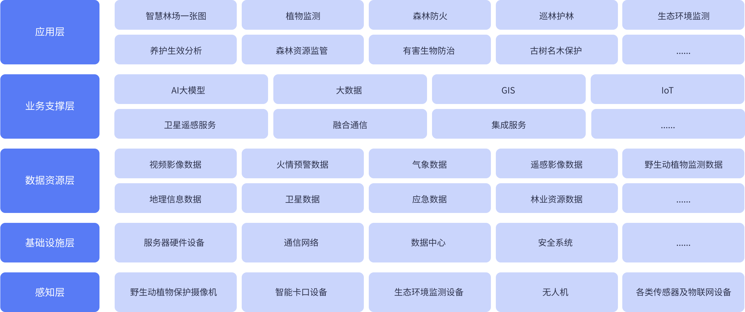 智慧林场解决⽅案