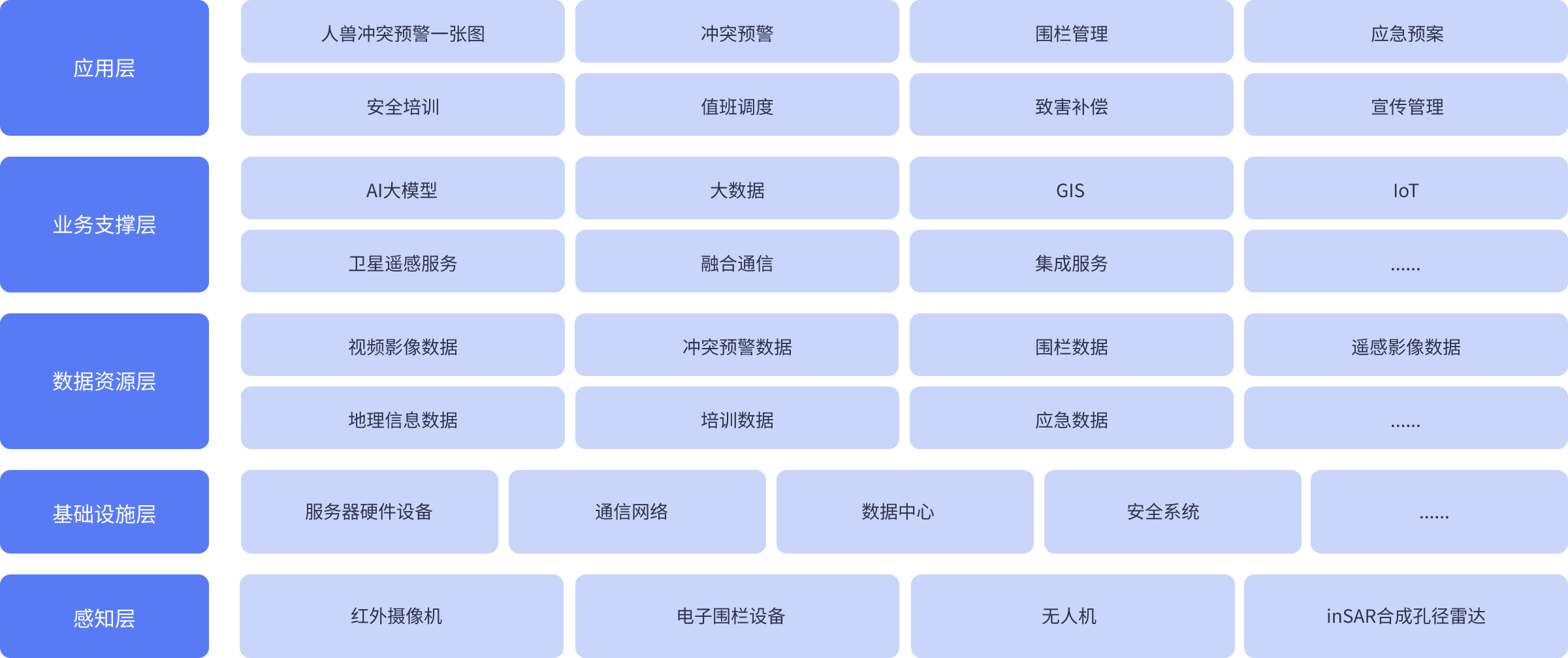 人兽冲突解决方案