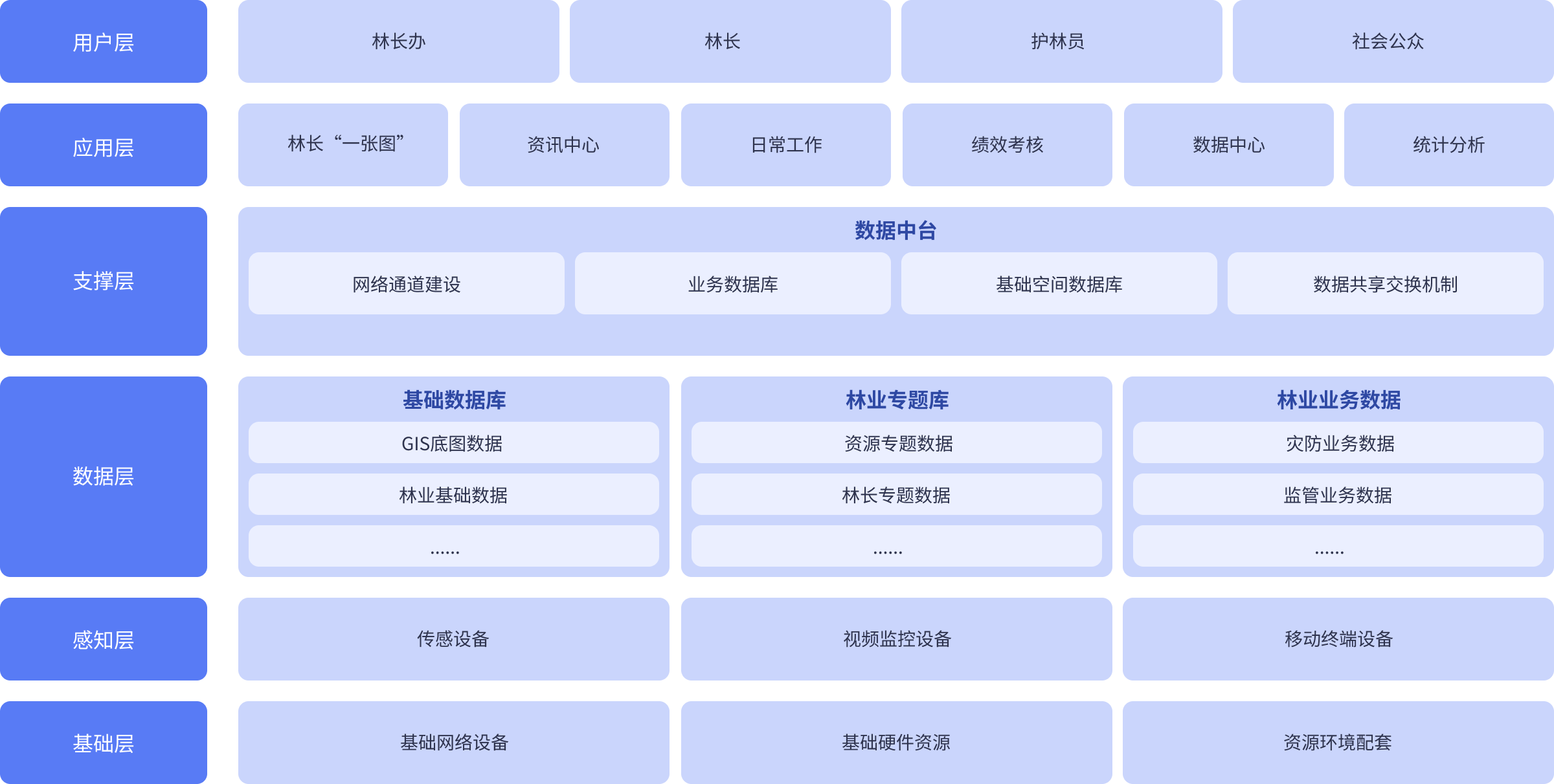 智慧林长解决⽅案