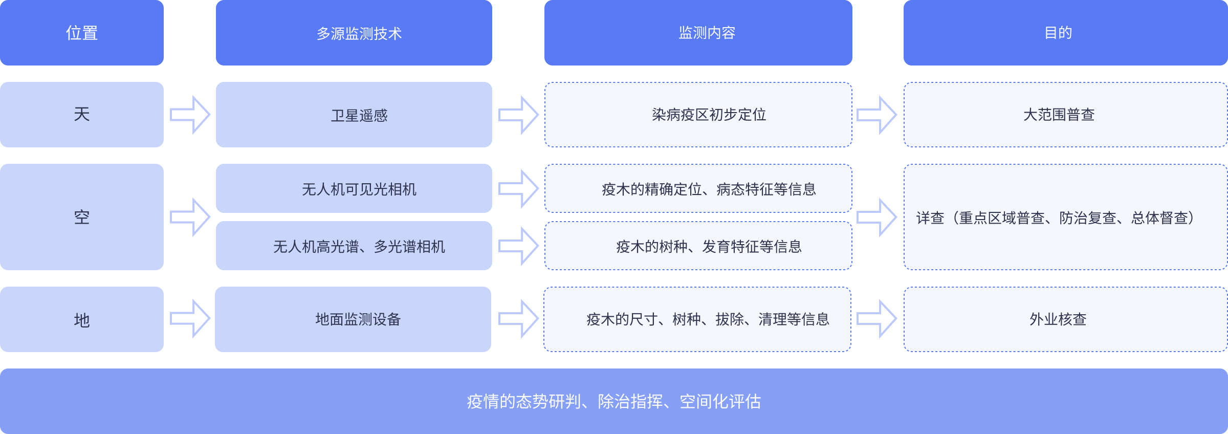 松材线虫智慧监测解决方案