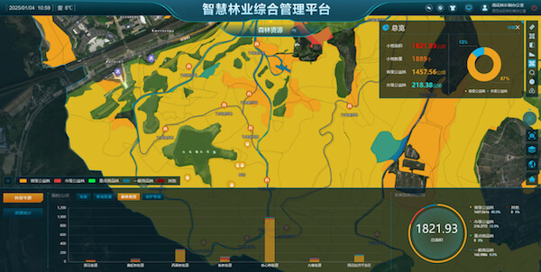 森林资源地图”