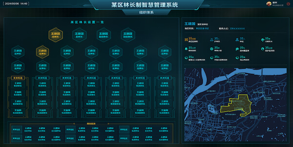 组织架构”