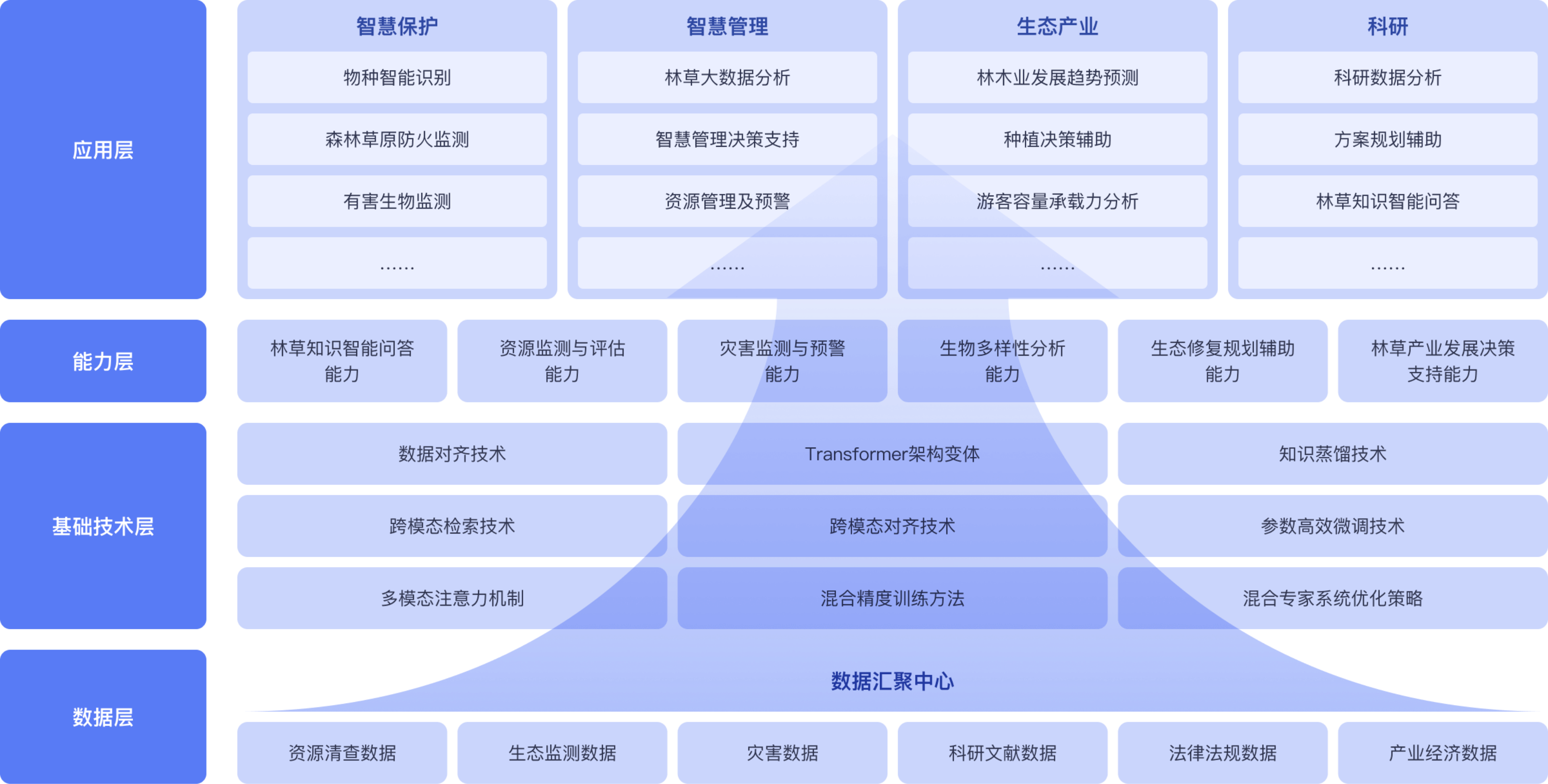 林海智源大模型